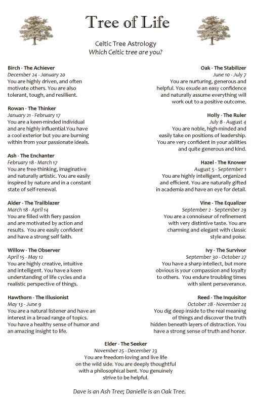 Signos Celtas