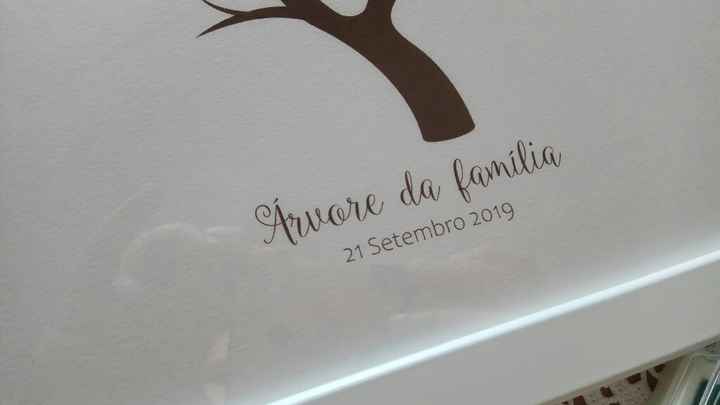áRvore da família/impressões digitais - prontinha - 3