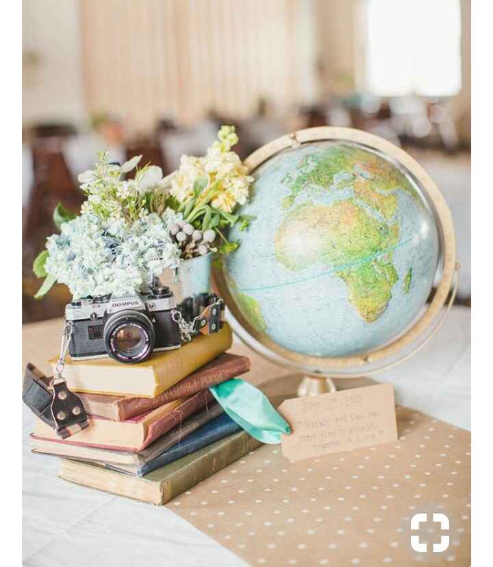 Mês de abril - inspirações para tema viagens em azul - 15