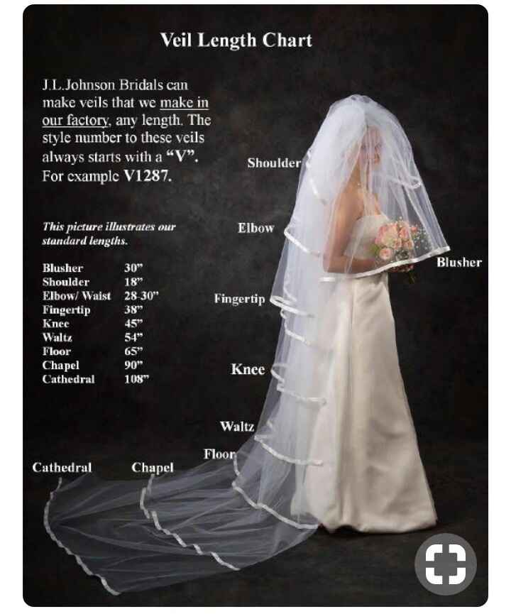 Tipos de véus - 1