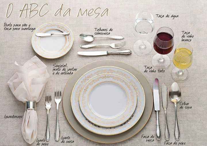 ABC mesa