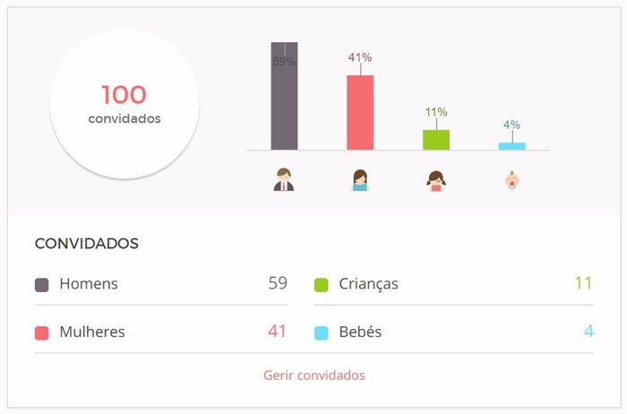 Convidados