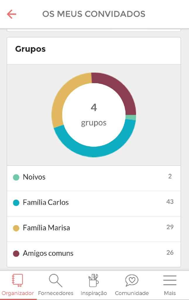 Estatísticas - grupos de convidados - 1