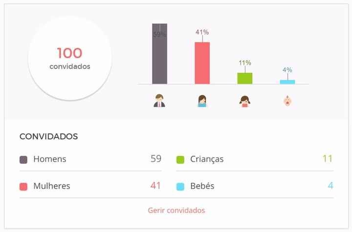 Convidados