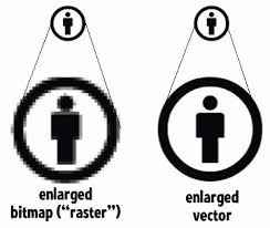 Bitmap vs vetor