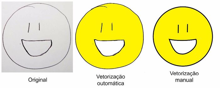 Automática vs manual