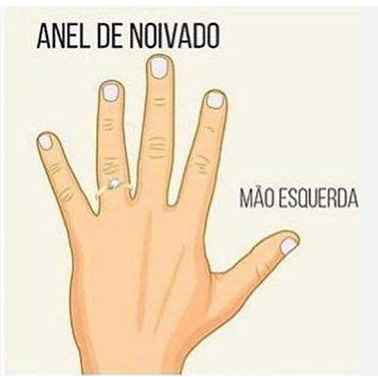 Anel de noivado? Onde usar? - 2