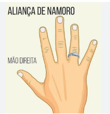 Anel de noivado? Onde usar? - 1