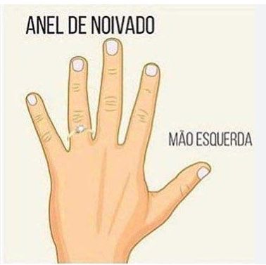 Anel de noivado? Onde usar? - 2