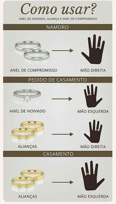 Anel de noivado? Onde usar? - 4
