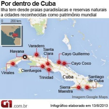 Cuba-Havana