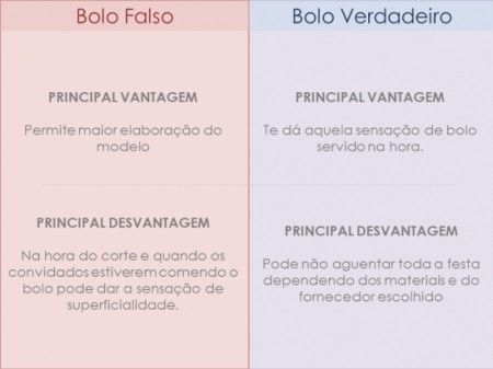 Escolher o bolo