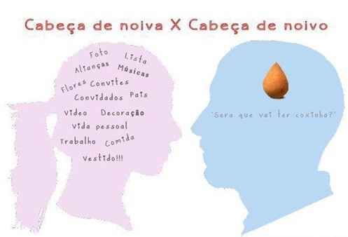 Cabeça de noiva