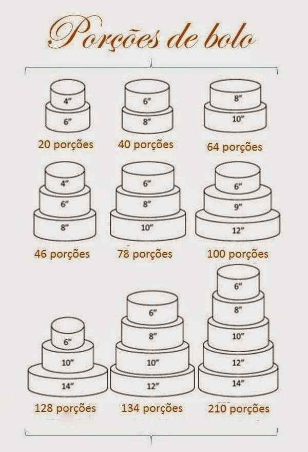 Escolher o bolo