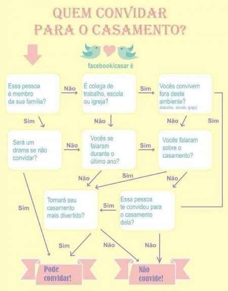 Quem convidar para o casamento?
