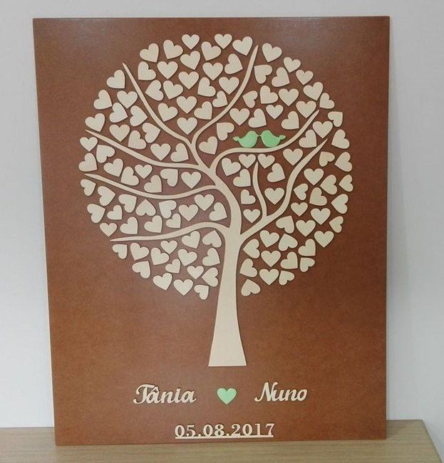 Quadro de assinaturas