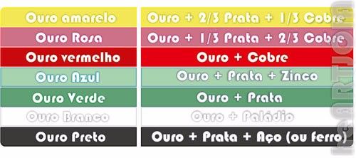 Cores do ouro