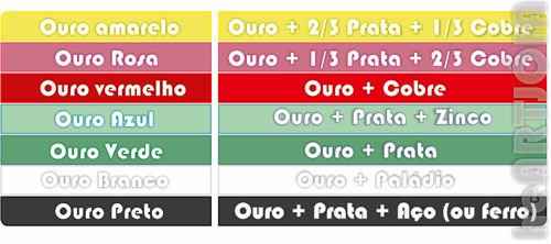 Cores do ouro