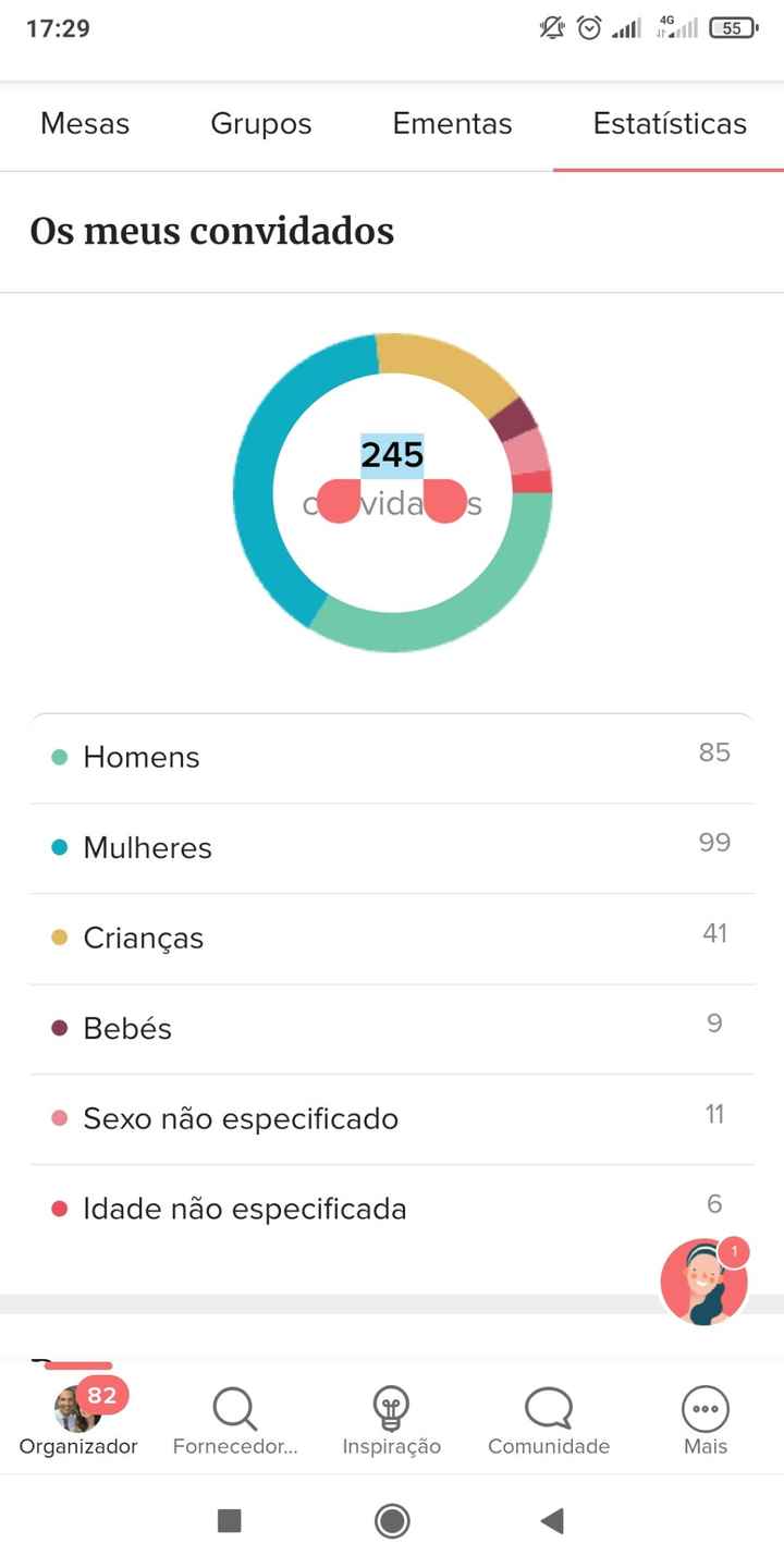 Questão: Haverá mais homens ou mulheres no teu casamento? - 1