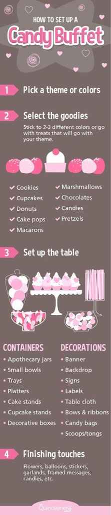 Dicas para fazer um candy bar 🍭 - 1