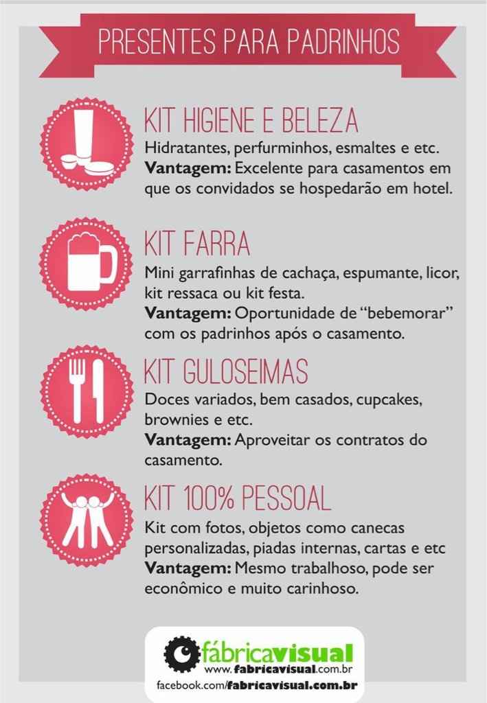 Presentes para padrinhos ☺️ - 1