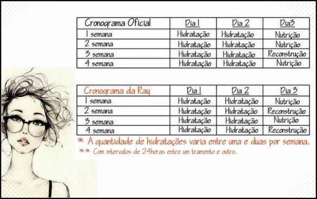 Cronograma capilar - 1