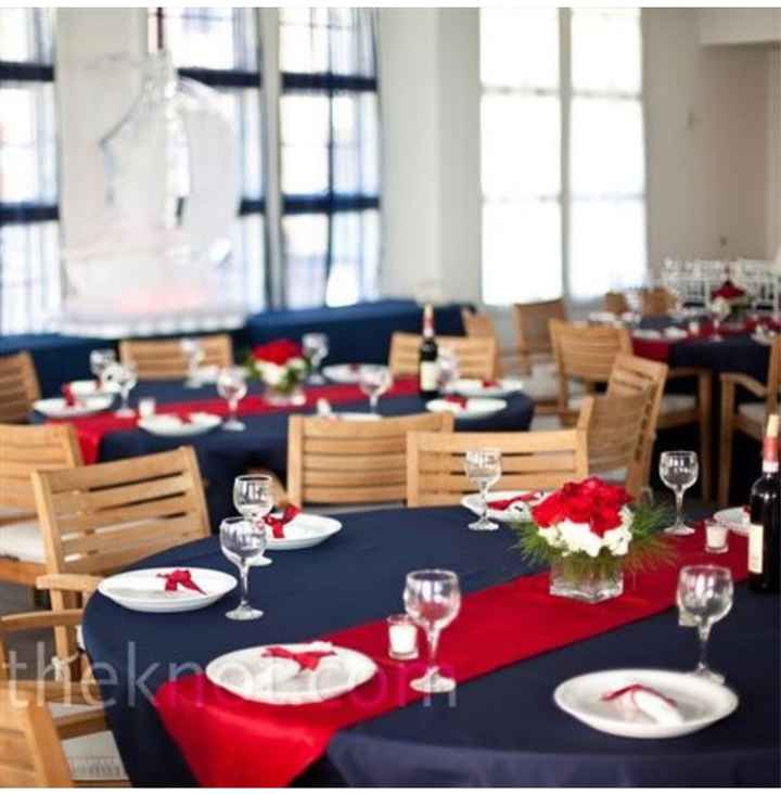 Mês Vermelho ~ Inspirações de decoração vermelho e azul - 3