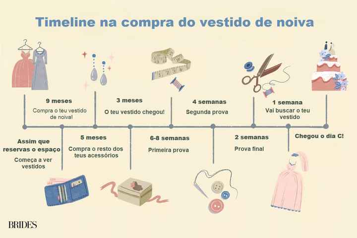 Como organizar um casamento em 10 passos 👰🏻🤵🏻 - 1