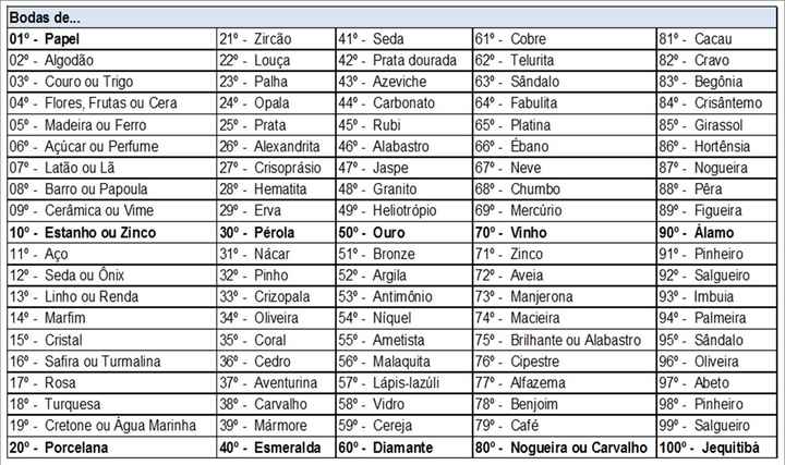 Lista de Bodas