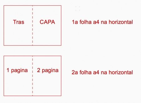 esquema