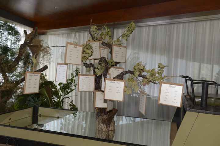 Placard das mesas