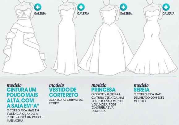 Modelos de vestidos vs corpo