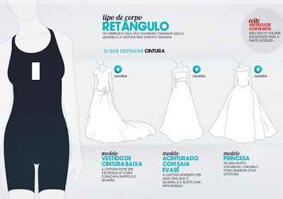 modelo vestido vs tipo de corpo