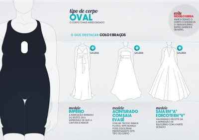 modelo de vestido vs tipo de corpo