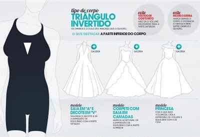 modelos de vestido vs tipo de corpo