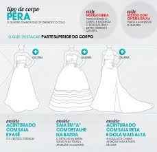 modelo de vestido vs tipo de corpo