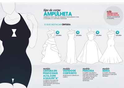 modelo de vestido vs tipo de corpo