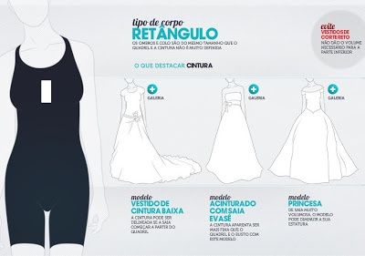 modelo vestido vs tipo de corpo