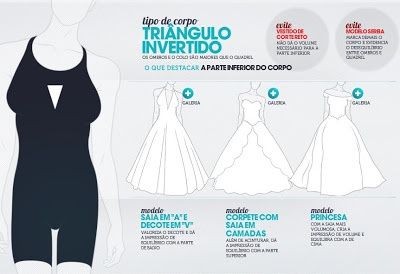 modelos de vestido vs tipo de corpo