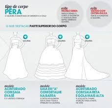 modelo de vestido vs tipo de corpo