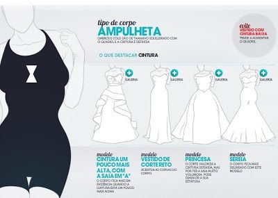 modelo de vestido vs tipo de corpo