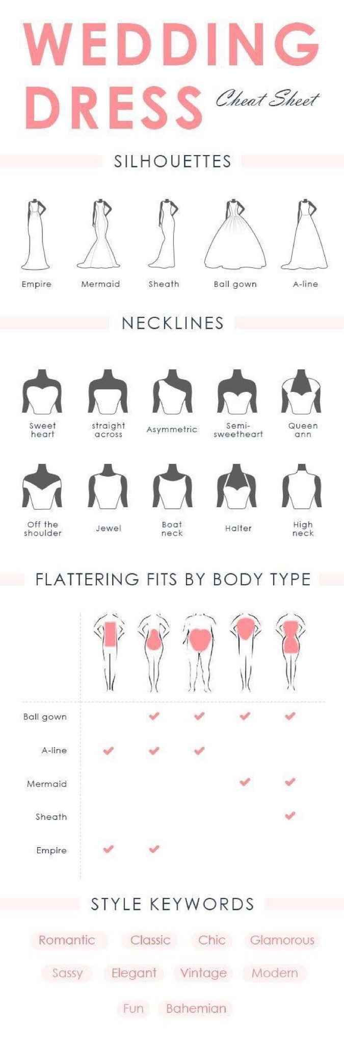  Vestido: Silhuetas e Decotes para cada tipo de corpo - 1
