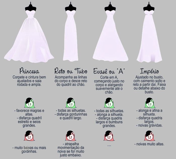 Qual o melhor vestido? - 1