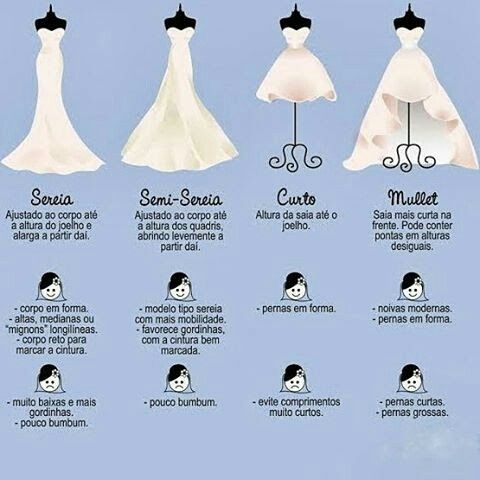 Qual o melhor vestido? - 2