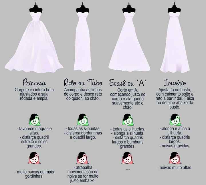 Qual o melhor vestido? - 1