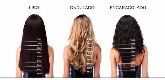 Cabelo