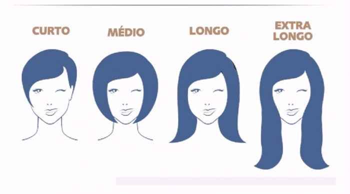 Cabelo