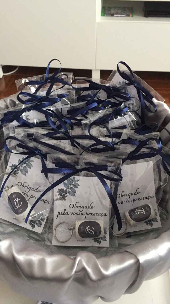 18 dias...novos checks✅ - 3