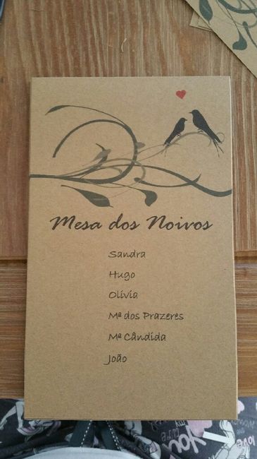 Placar das mesas check - 3