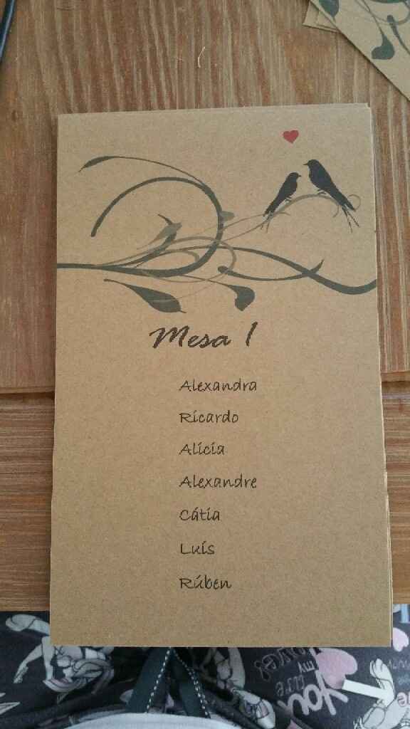 Placar das mesas check - 2